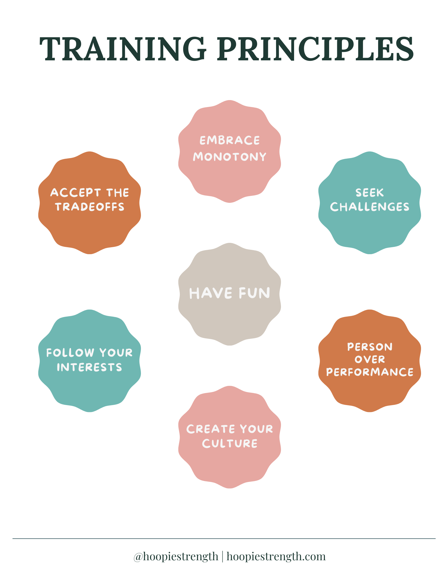 hoopie training principles.png