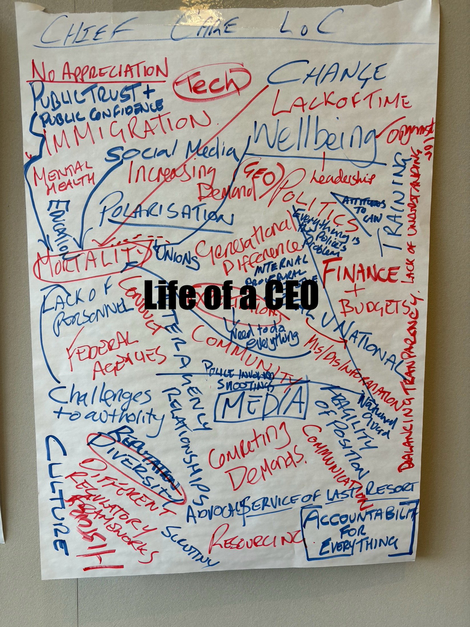 Gels Day 1: Foundations