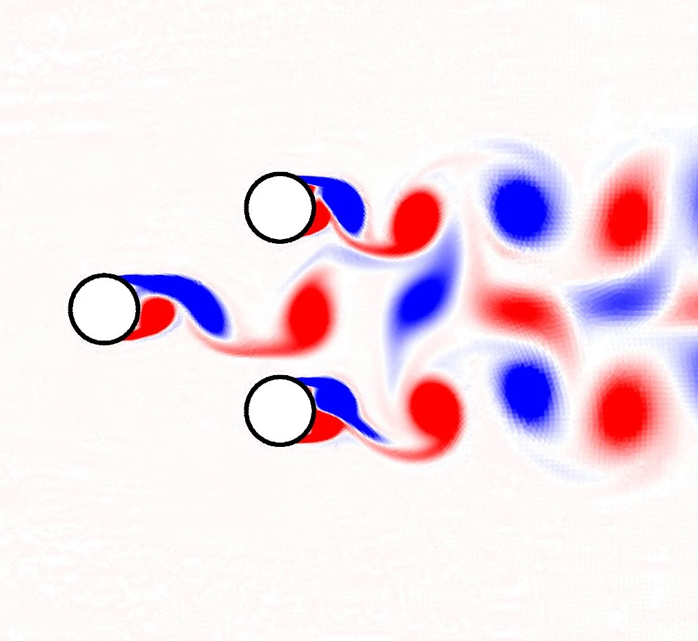 Three CFD vorticity contour plots showing vortex shedding behind circular cylinders.