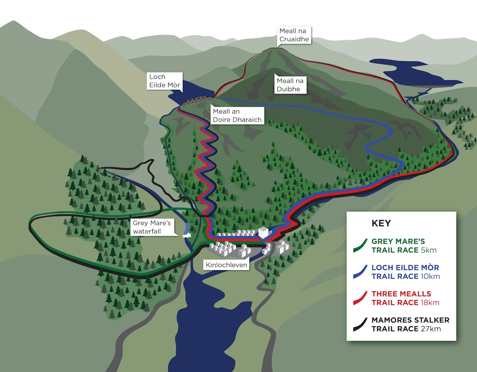 Map of trail races around Mamores mountain range, showing four routes: Grey Mare's Trail Race, Loch Eilde Mòr Trail Race, Three Meals Trail Race, and Mamores Stalker Trail Race, with landmarks and routes marked.