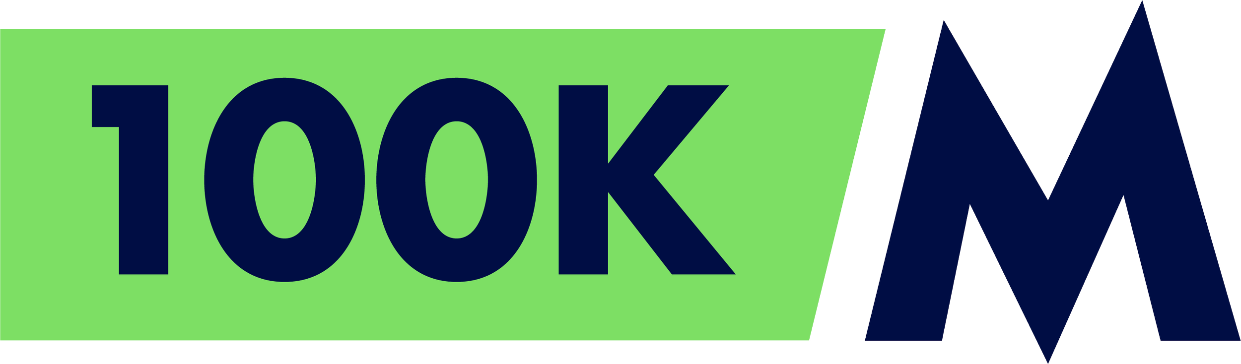 Bold navy blue text on a green background reads '100k' followed by a stylized letter 'M' made of dark blue triangles.