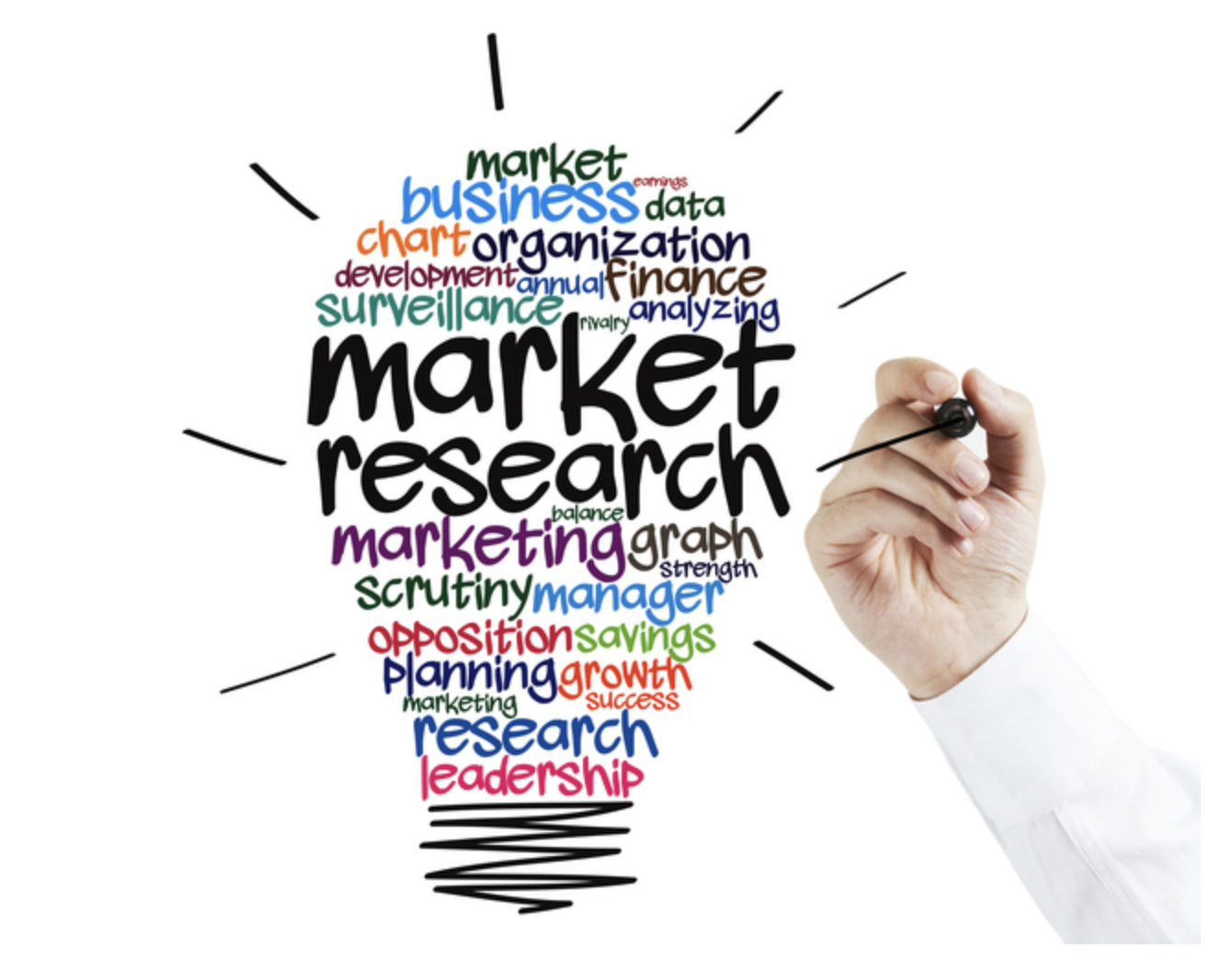 Word cloud in the shape of a light bulb with "market research" in large letters, surrounded by words like "business," "organization," "planning," and "growth." A hand is drawing the outline.