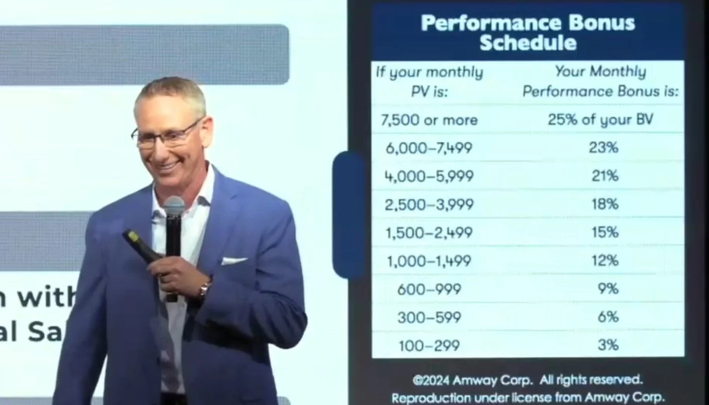 Weekly Apprentice Training