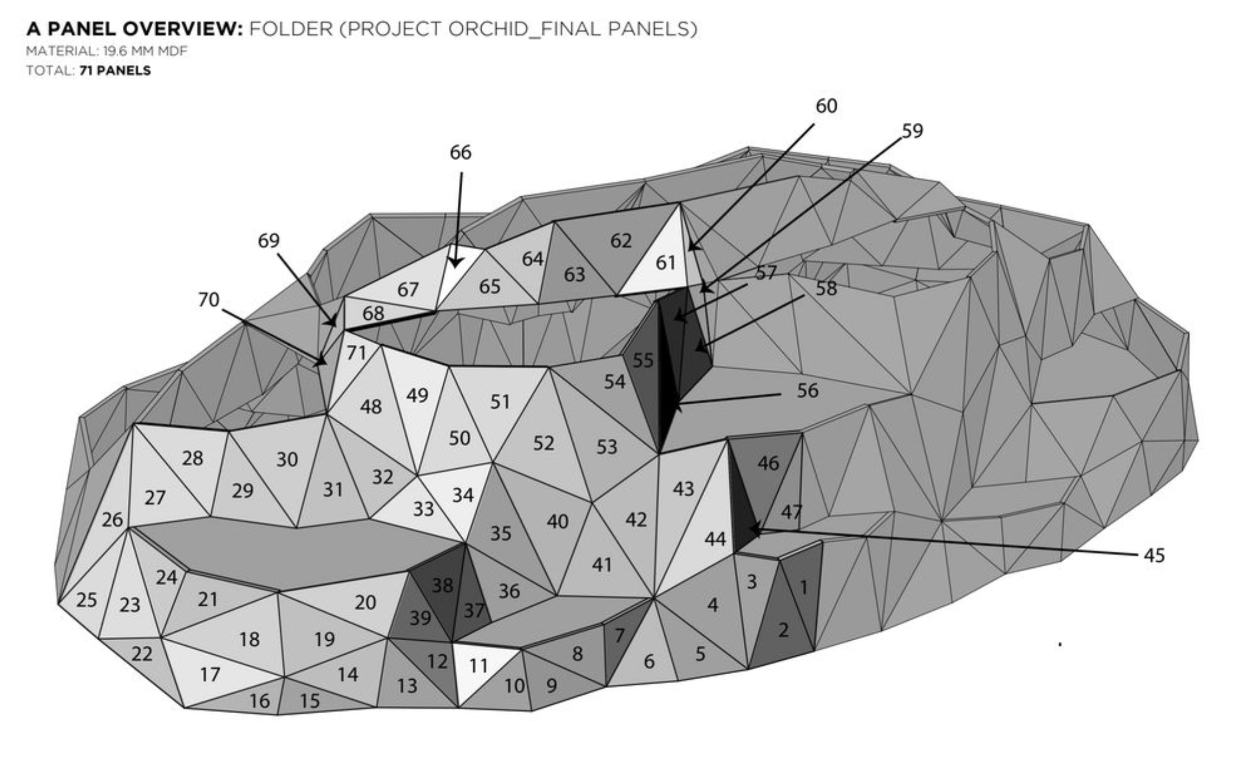 Orchid project overview.png