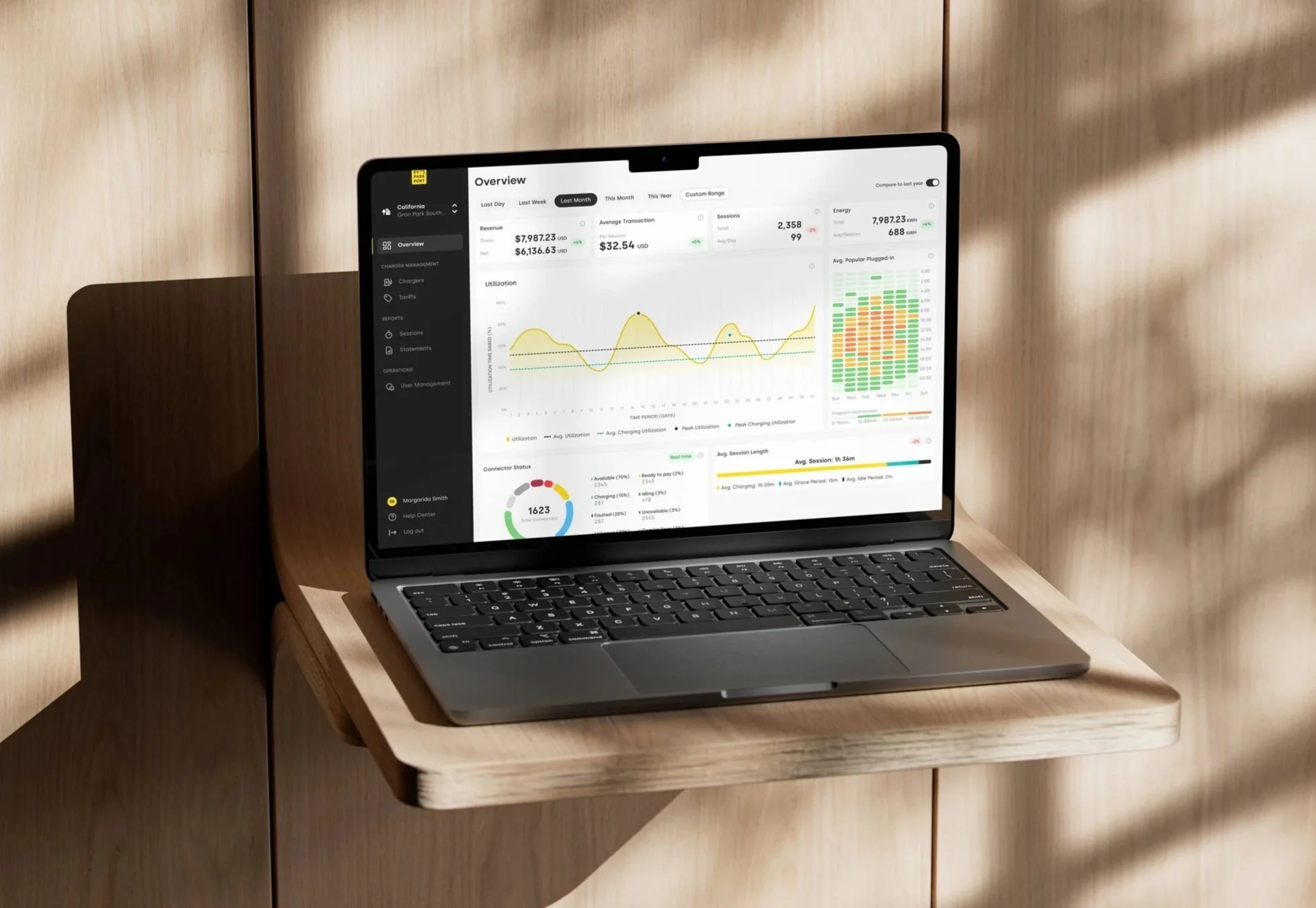 B2B · SaaS EV Charging