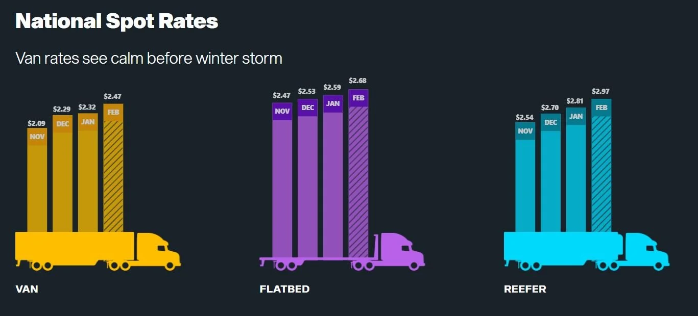 A Winter’s Wrath: How the Recent Snow Storm Impacted New York and New Jersey