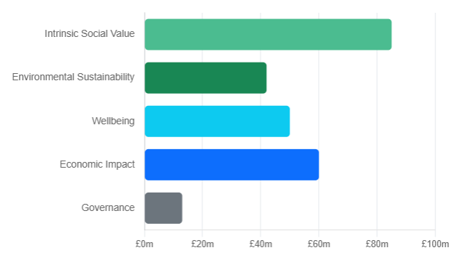 ESG Progress Update – November 2025&nbsp;