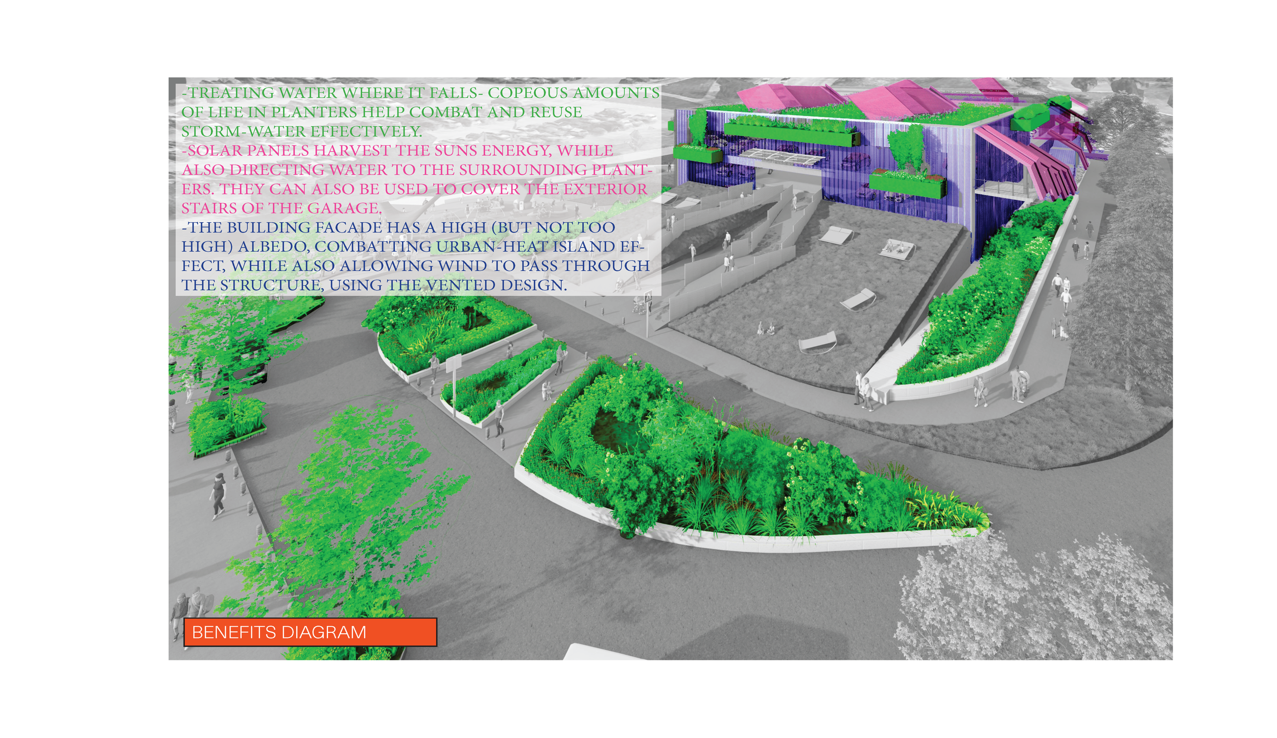 annotated diagram.png