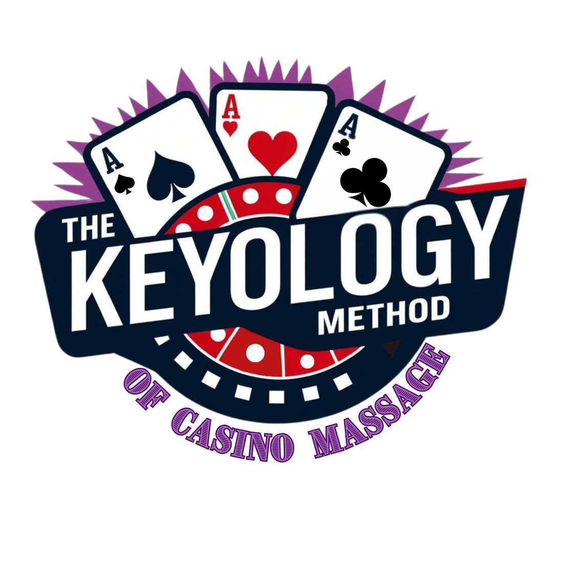 The Keyology Method