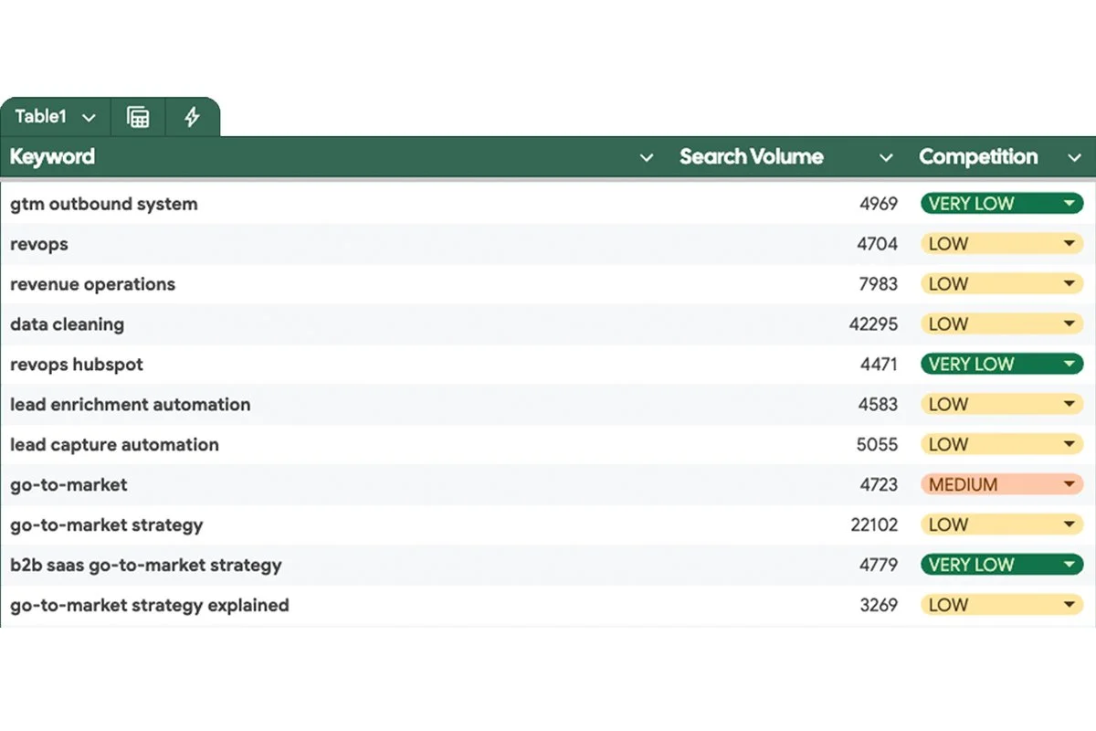 Monthly Keyword Research