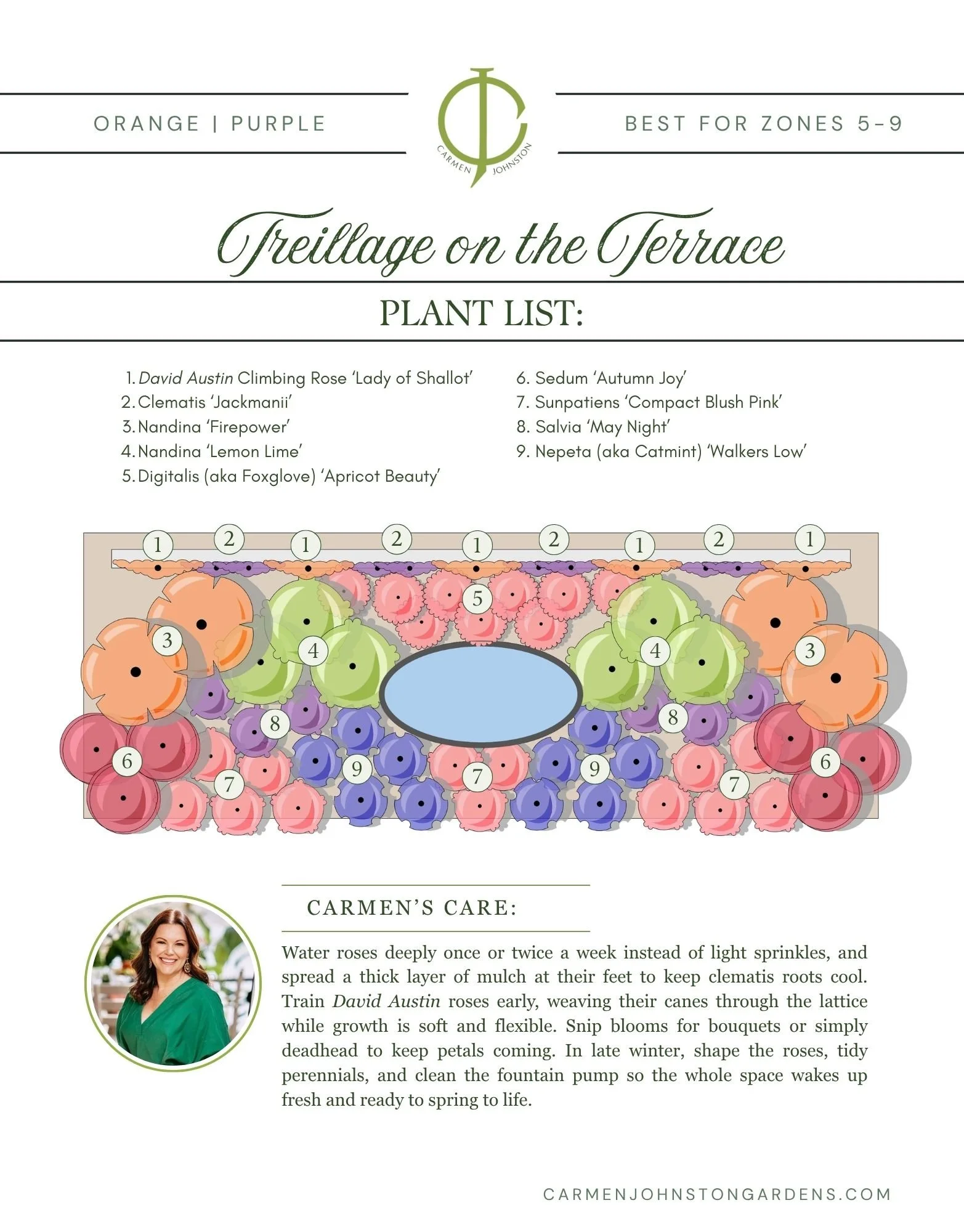 Numbered overhead planting map for the Treillage on the Terrace garden design showing plant placement across three tiers.