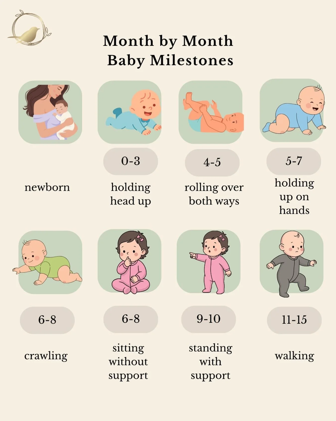 From first smiles to first steps 🥹🤍
Every stage brings new growth, movement, and milestones worth celebrating.

A little reminder that every baby develops at their own pace &mdash; and every milestone is a big one. ✨
📞 905-833-1113
📍1-2201 King R