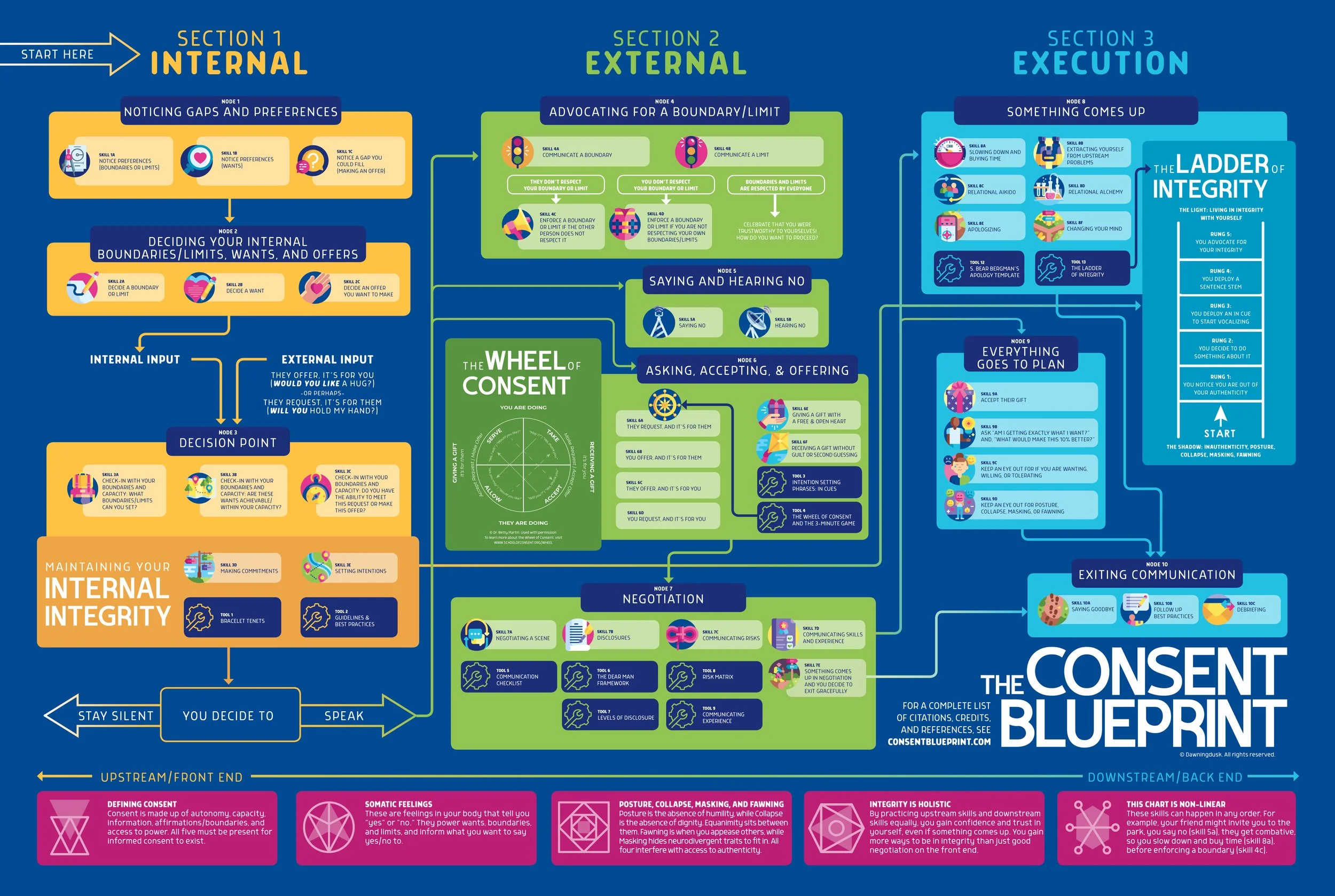 V1.2 blueprint_poster_printful long bleed.jpg
