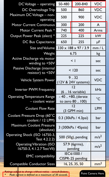voltage and current inv.png