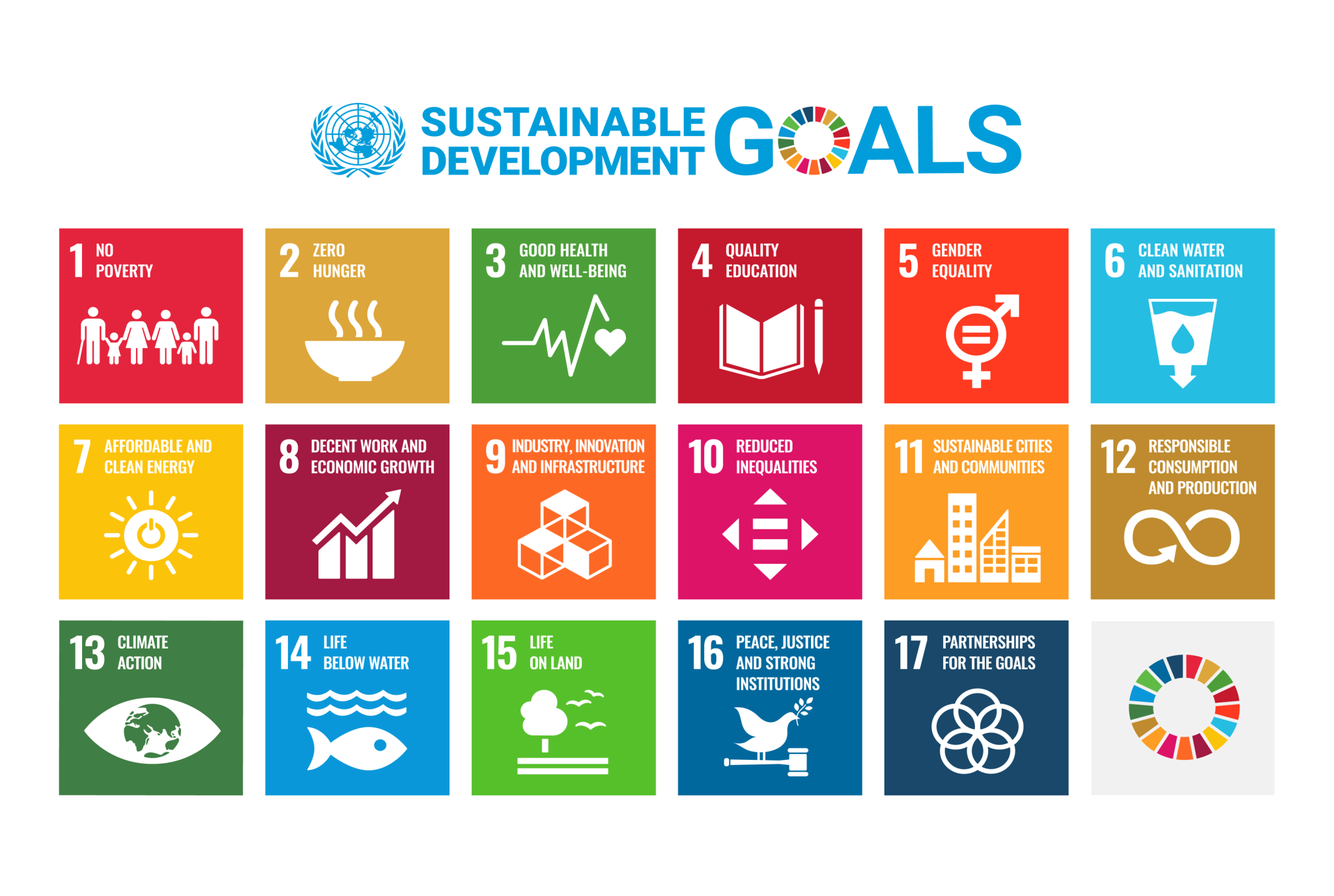 UN 17 Sustainable Development Goals - The Learning Path