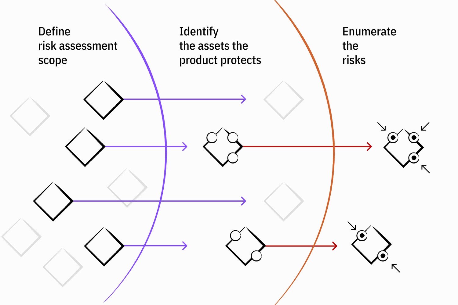 Some Risk Stuff CRA Risk Assessment Made Practical: A 3‑Step Process for EU Cyber ...