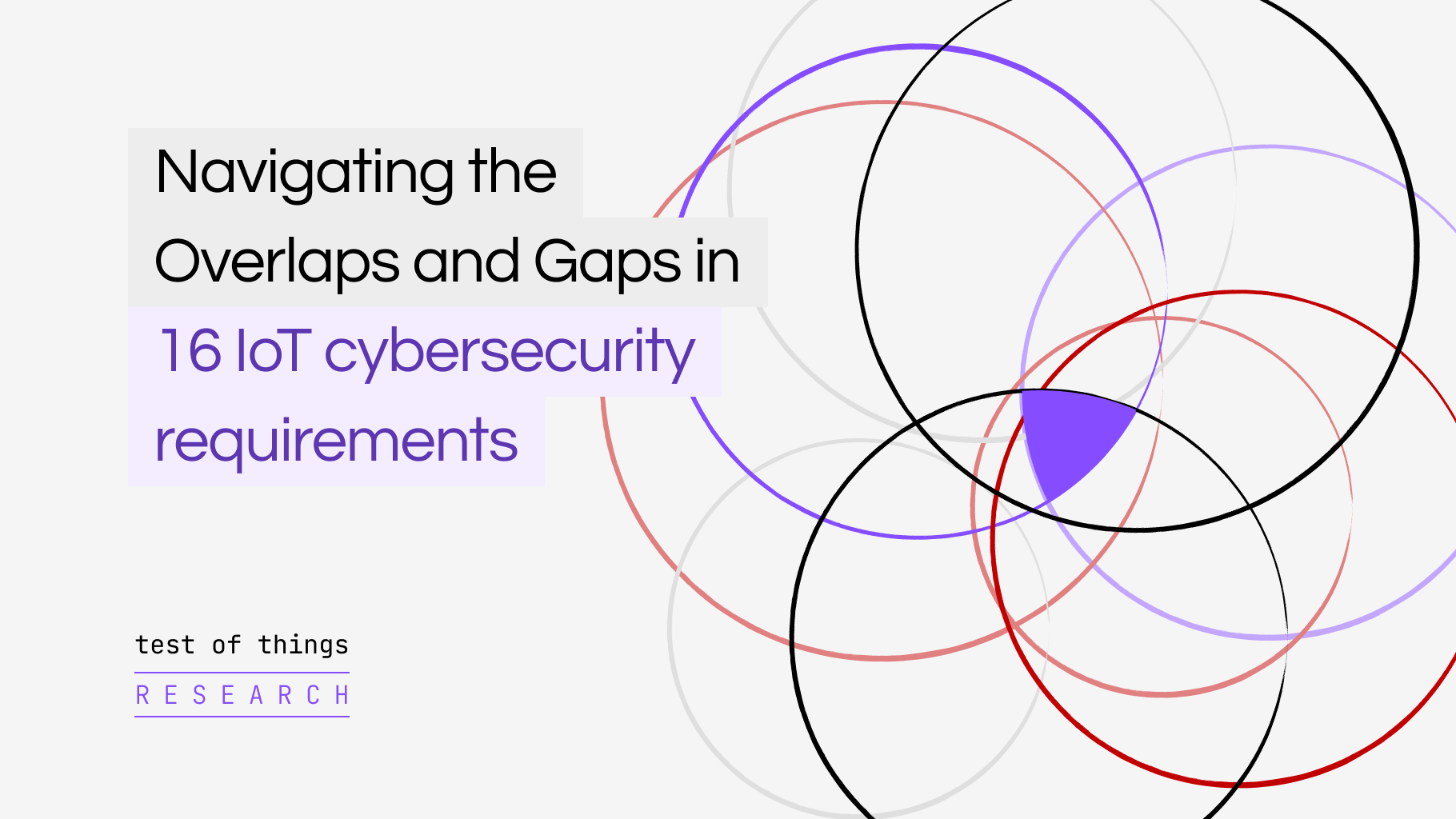 Research: Navigating the Overlaps and Gaps in 16 IoT cybersecurity requirements