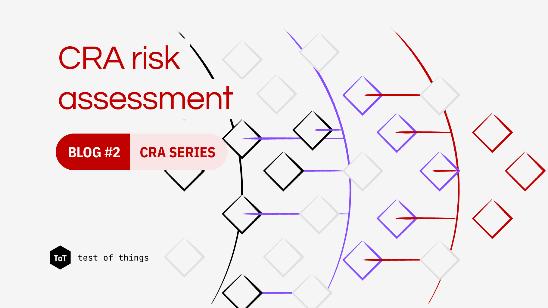 CRA risk assessment