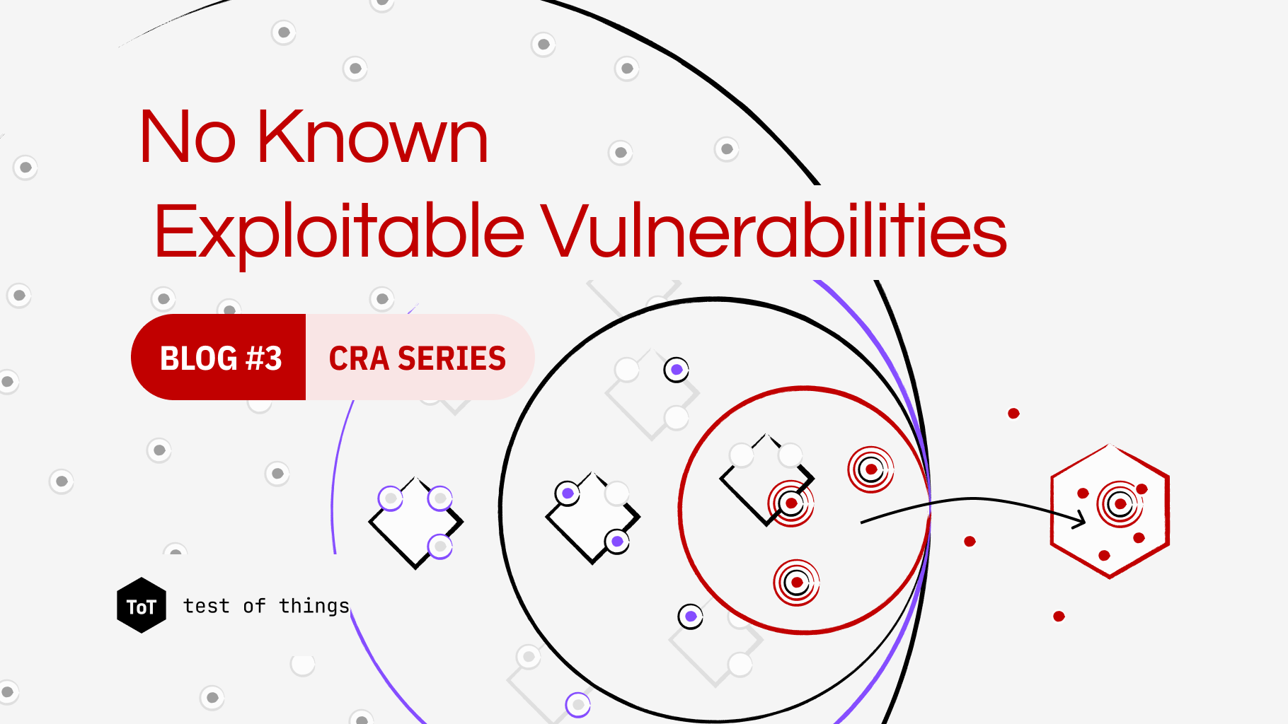 No Known Exploitable Vulnerabilities