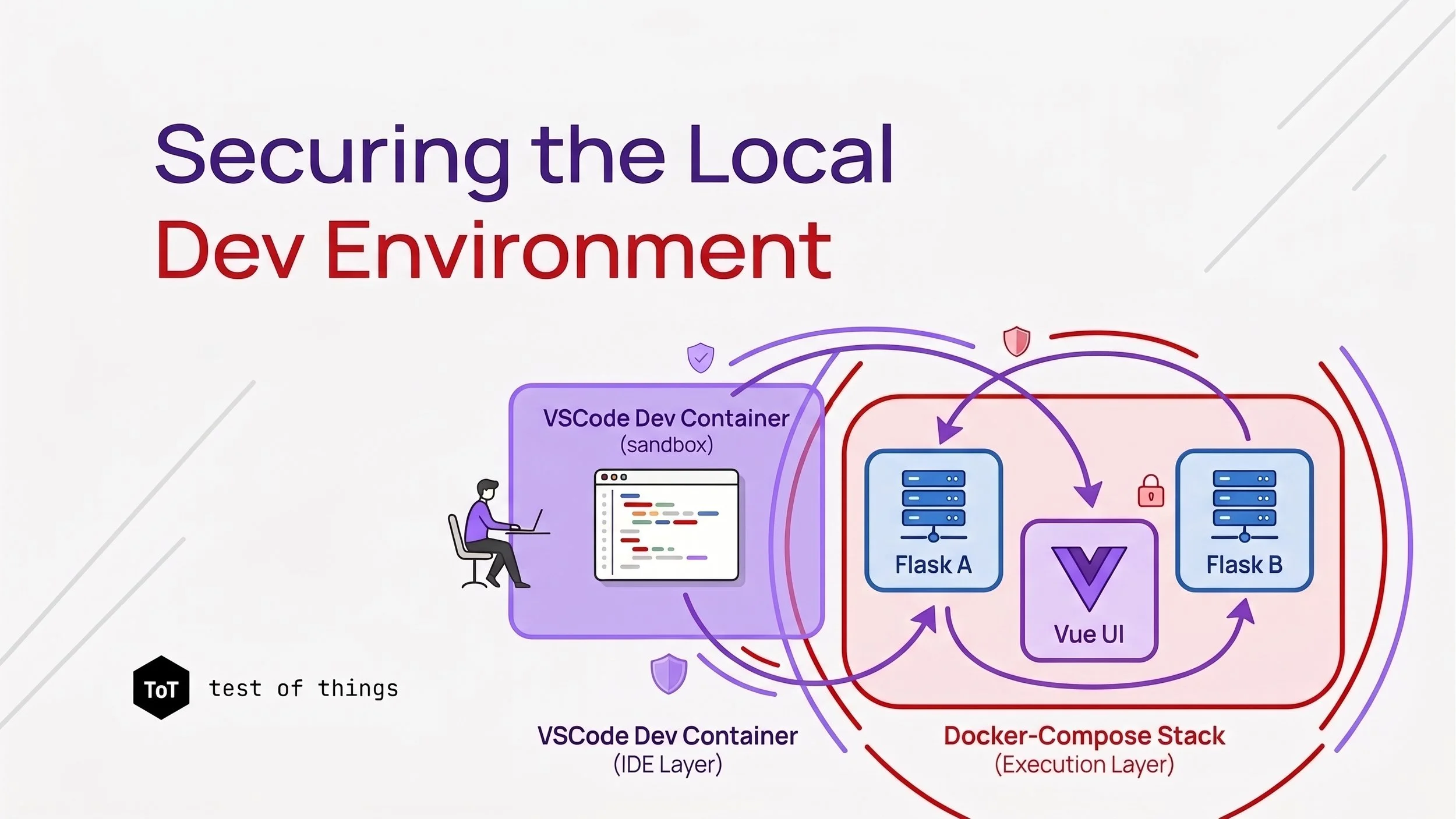 Setting Up a VSCode Dev Container for a Multi-Service Architecture