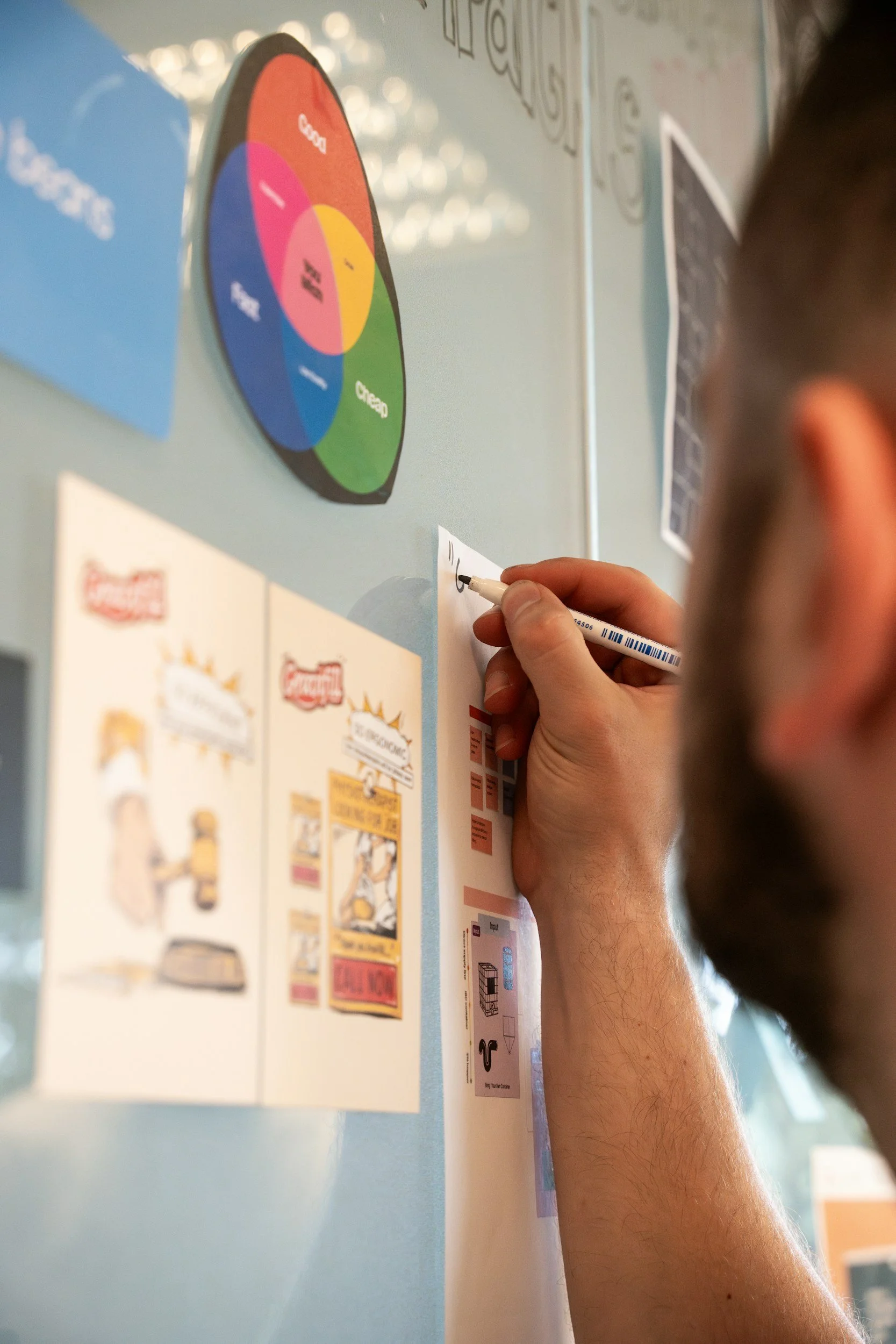 customer journey map