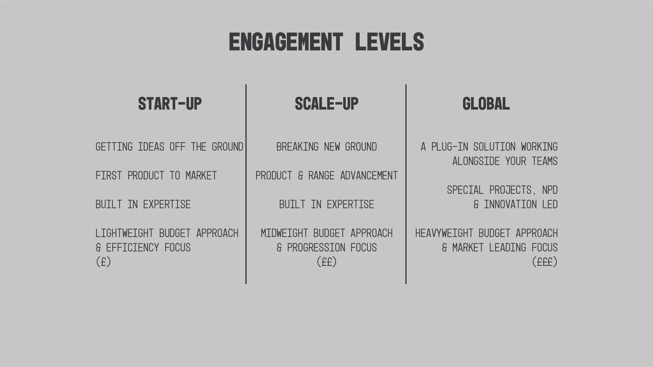 A grayscale infographic showing three columns labeled 'Start-Up', 'Scale-Up', and 'Global' with different business development stages and their descriptions underneath.