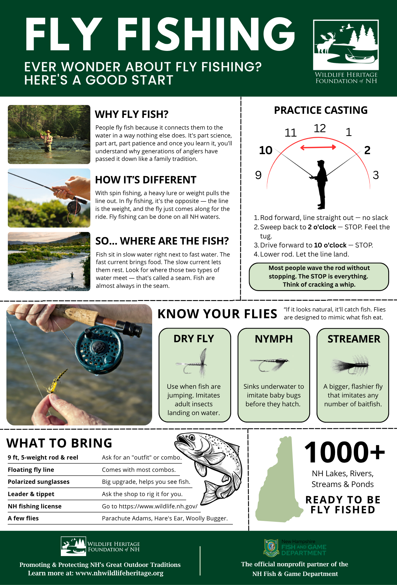 Hawkeye Fly Fishing.png