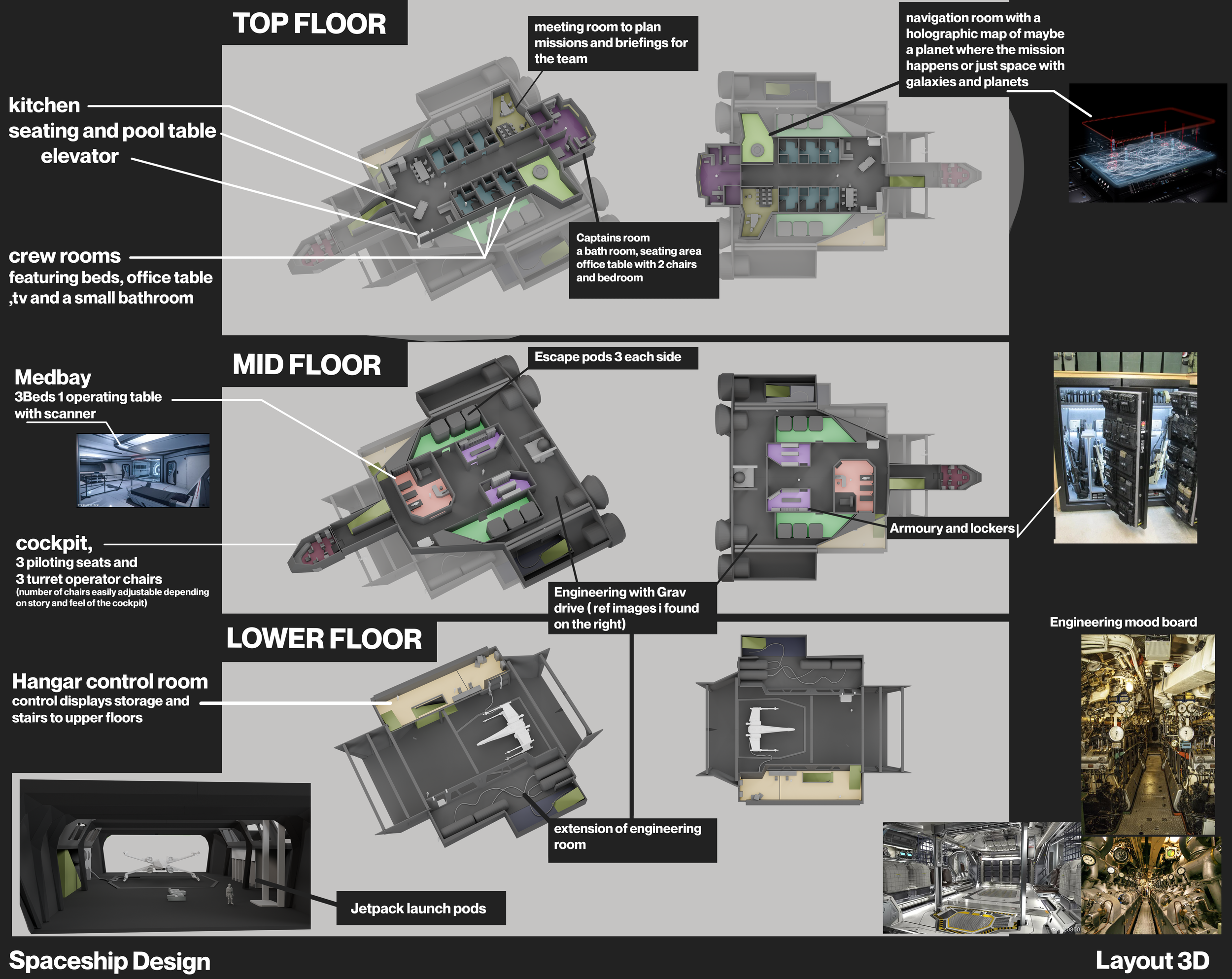 SpaceshipDesign_Layout3d_25062025.png