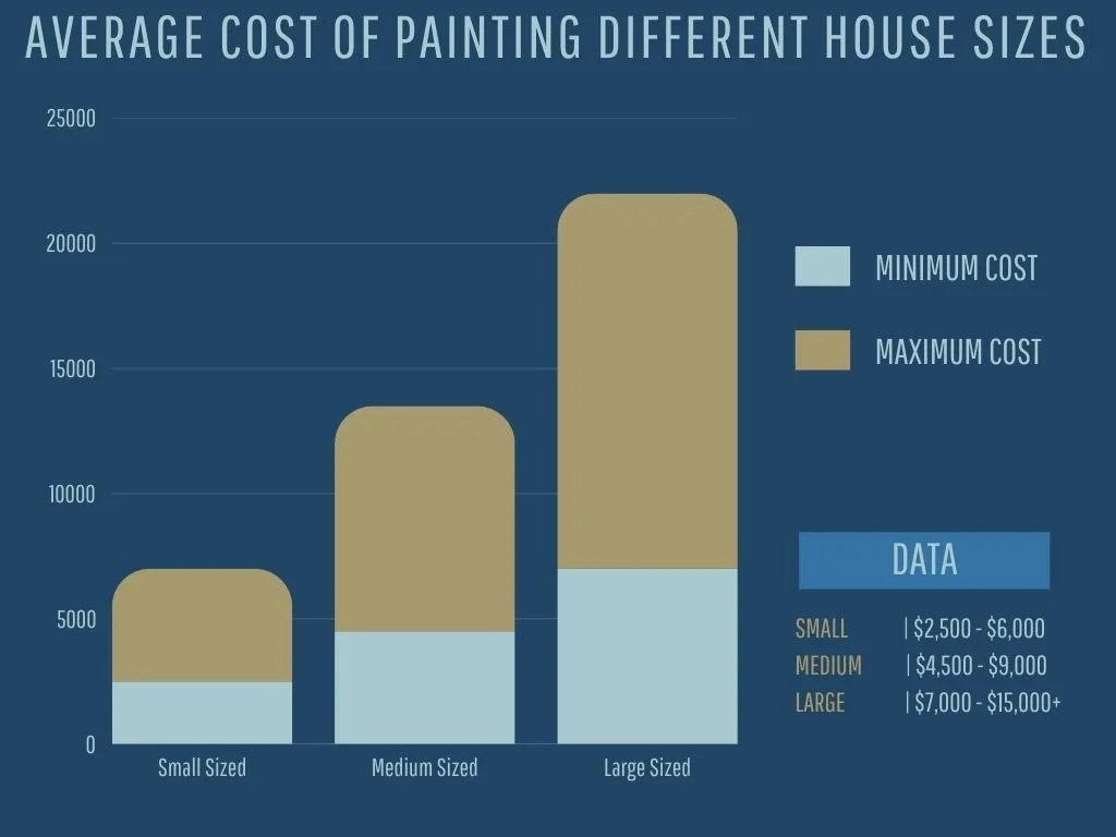 cost to paint a house