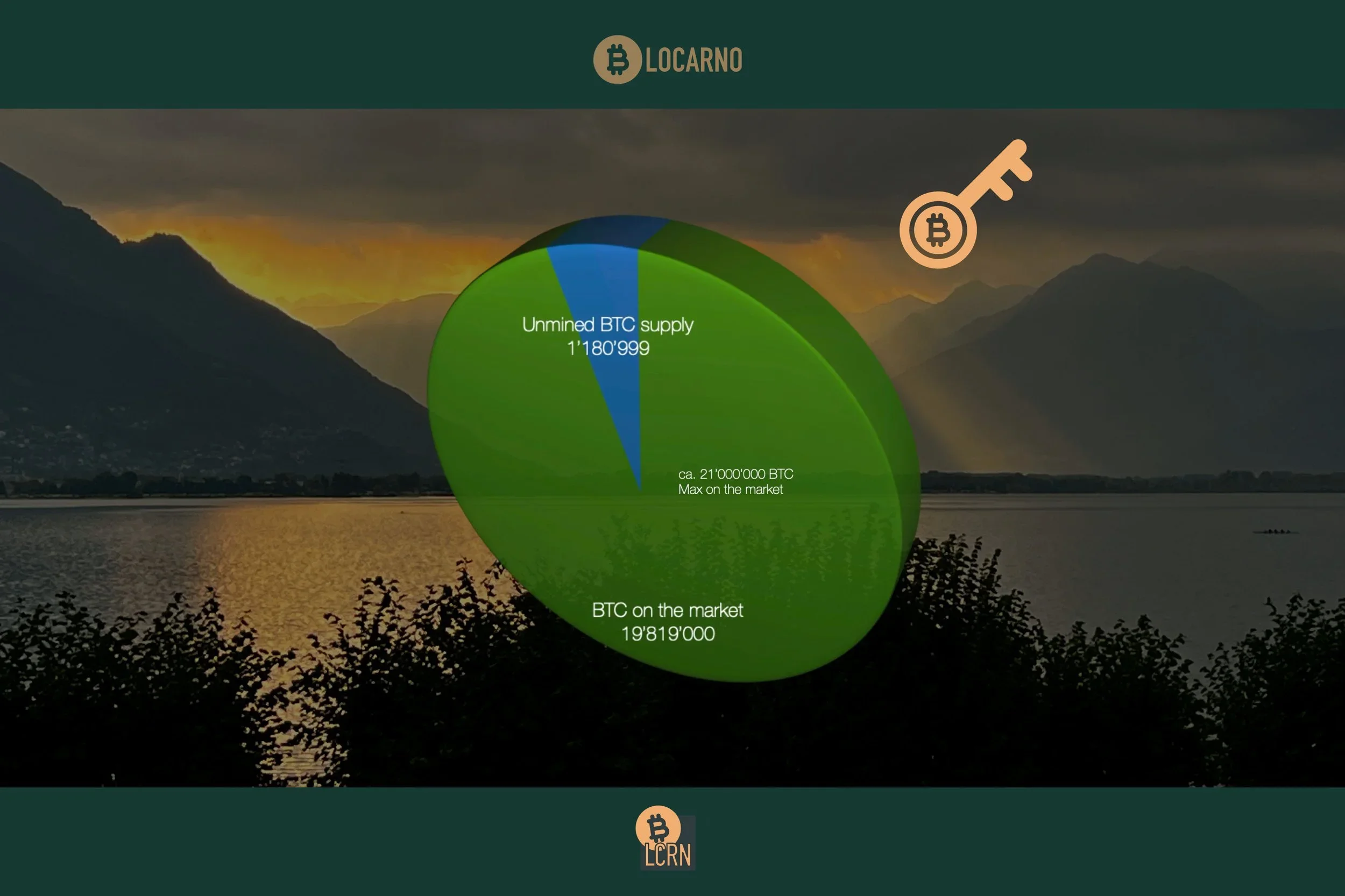 Warum nur Bitcoin eine tatsächlich überprüfbare monetäre Knappheit garantiert