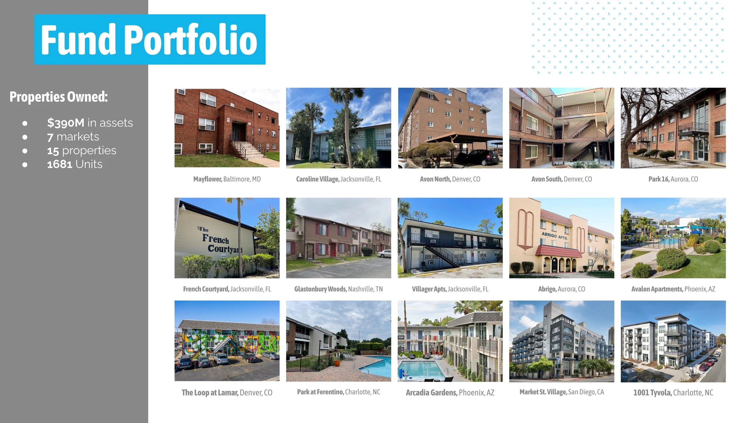 CS Large Cities Housing Fund- 2025 Annual Impact Report-7.jpg