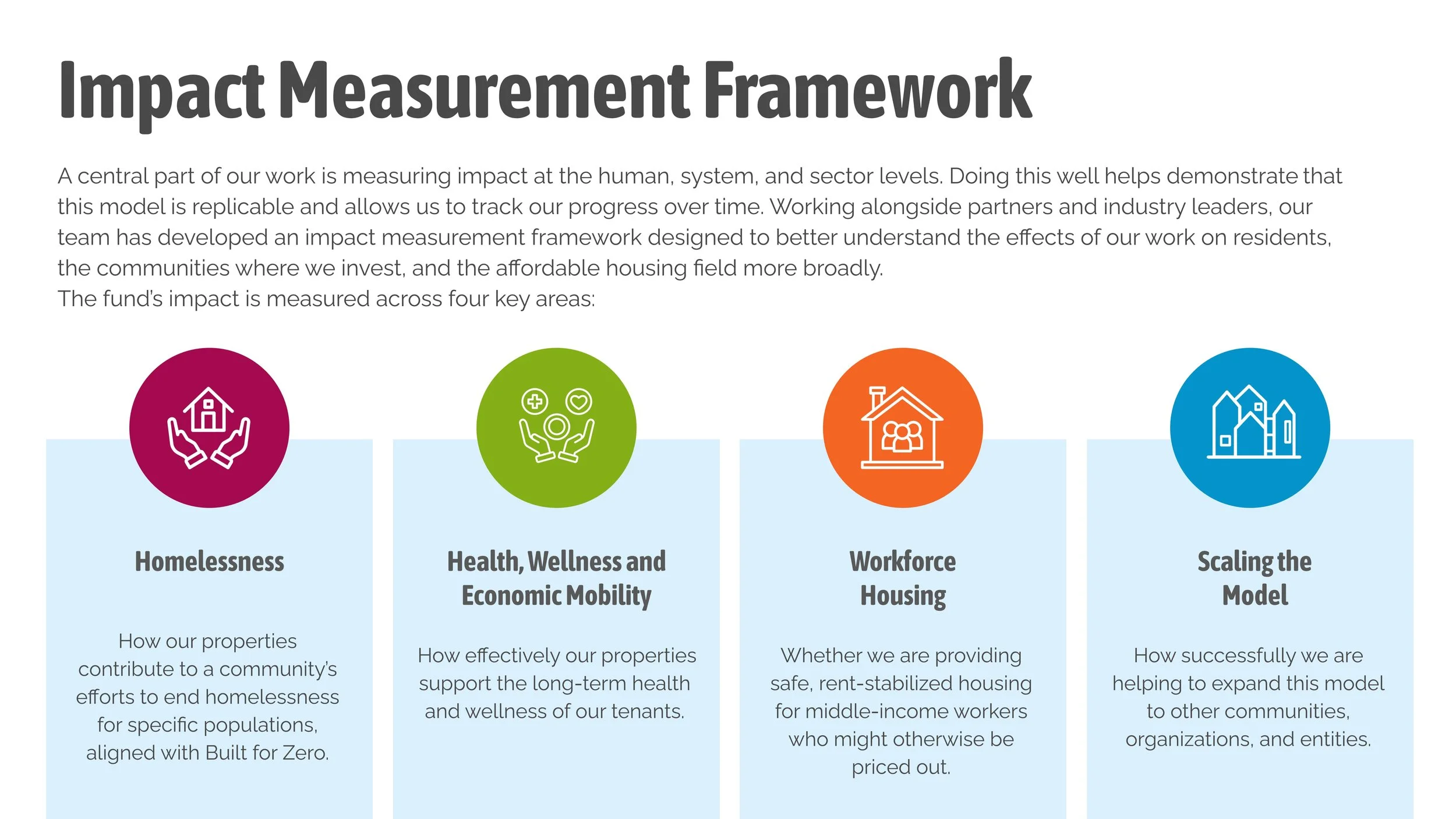 CS Large Cities Housing Fund- 2025 Annual Impact Report-10.jpg
