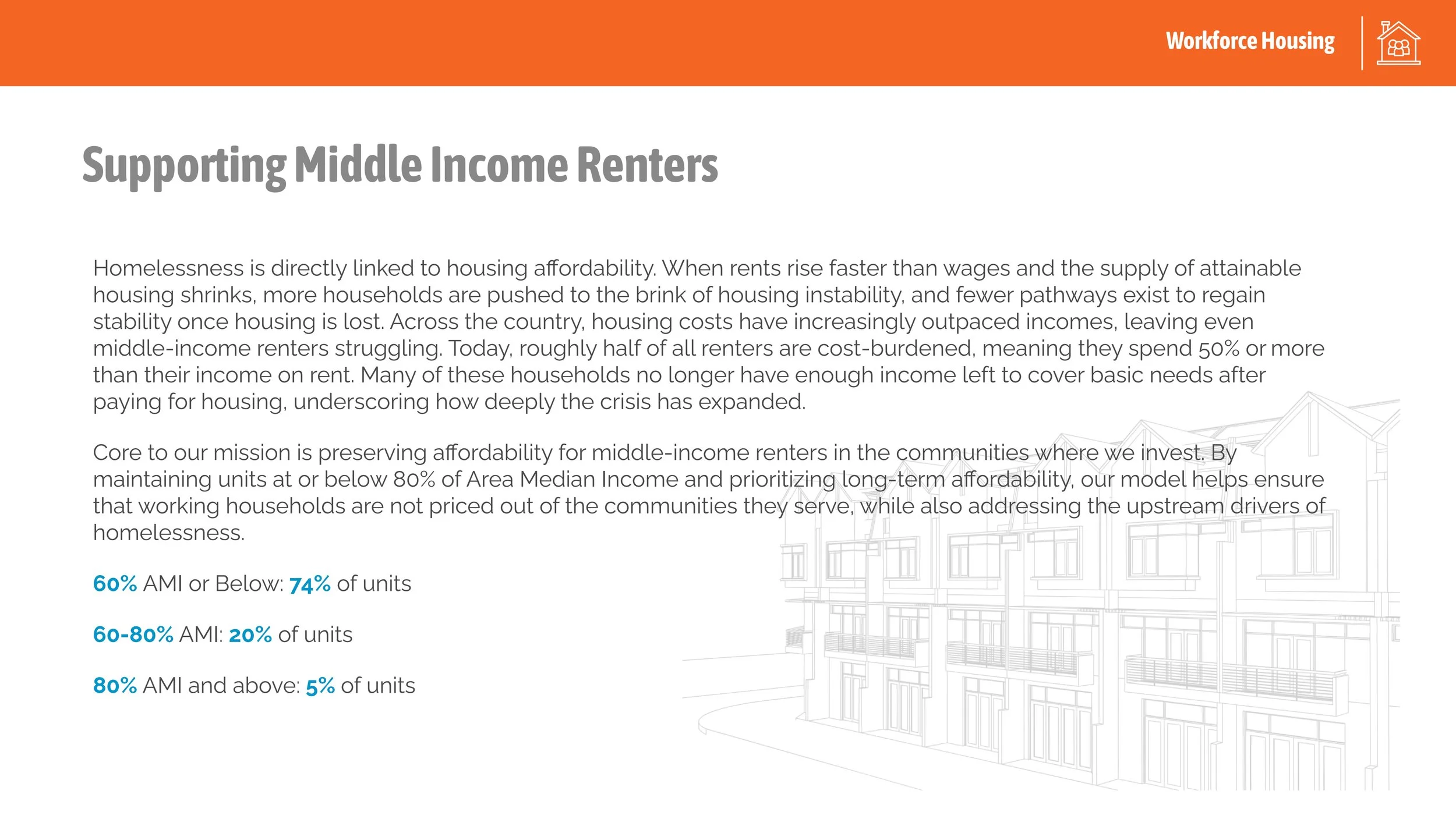 CS Large Cities Housing Fund- 2025 Annual Impact Report-17.jpg