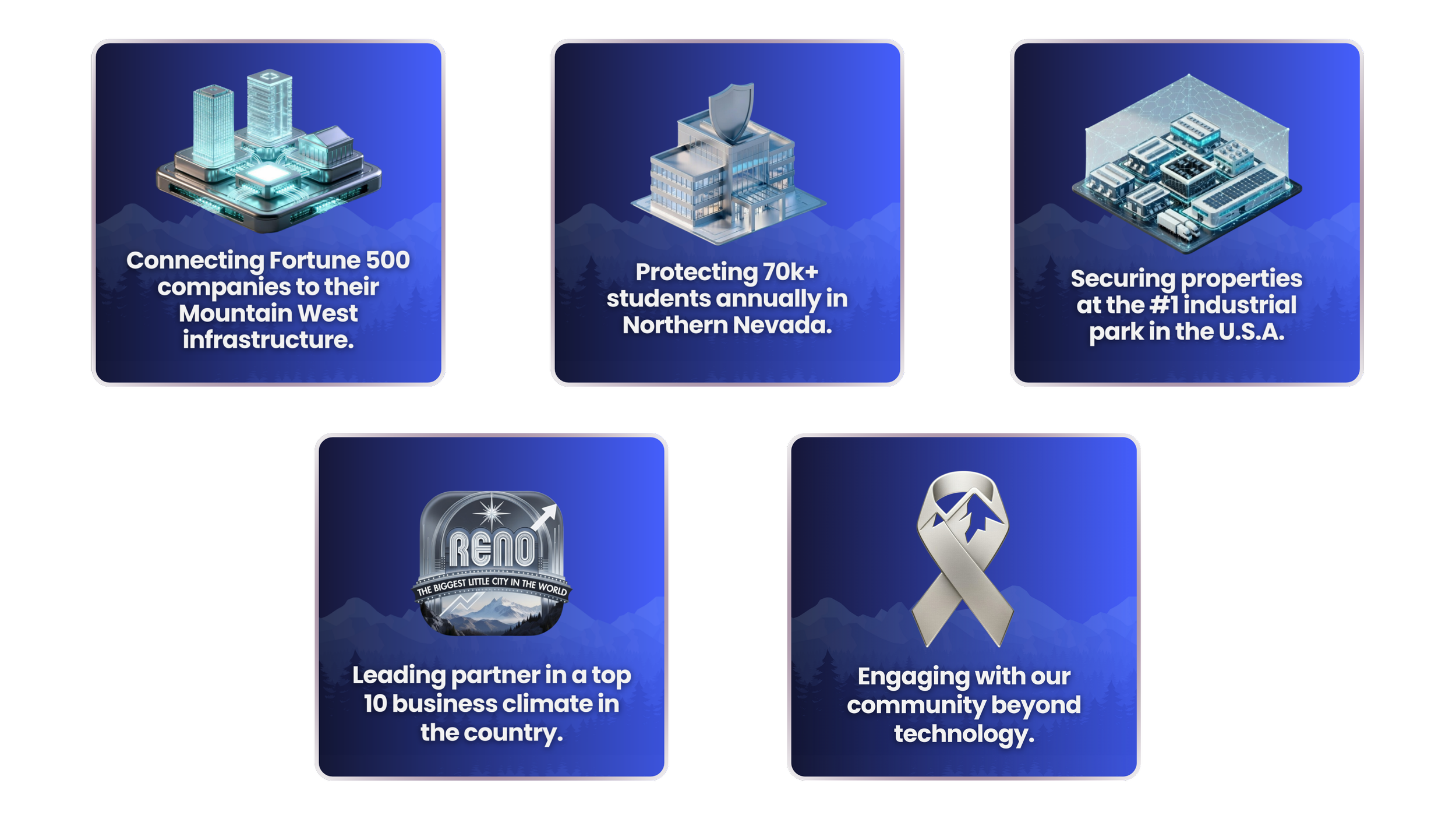 PowerComm Solutions achievements: Connecting Fortune 500 companies, protecting 70k+ students in Northern Nevada, securing the #1 U.S. industrial park, leading in Reno’s top business climate, and community engagement in the Mountain West