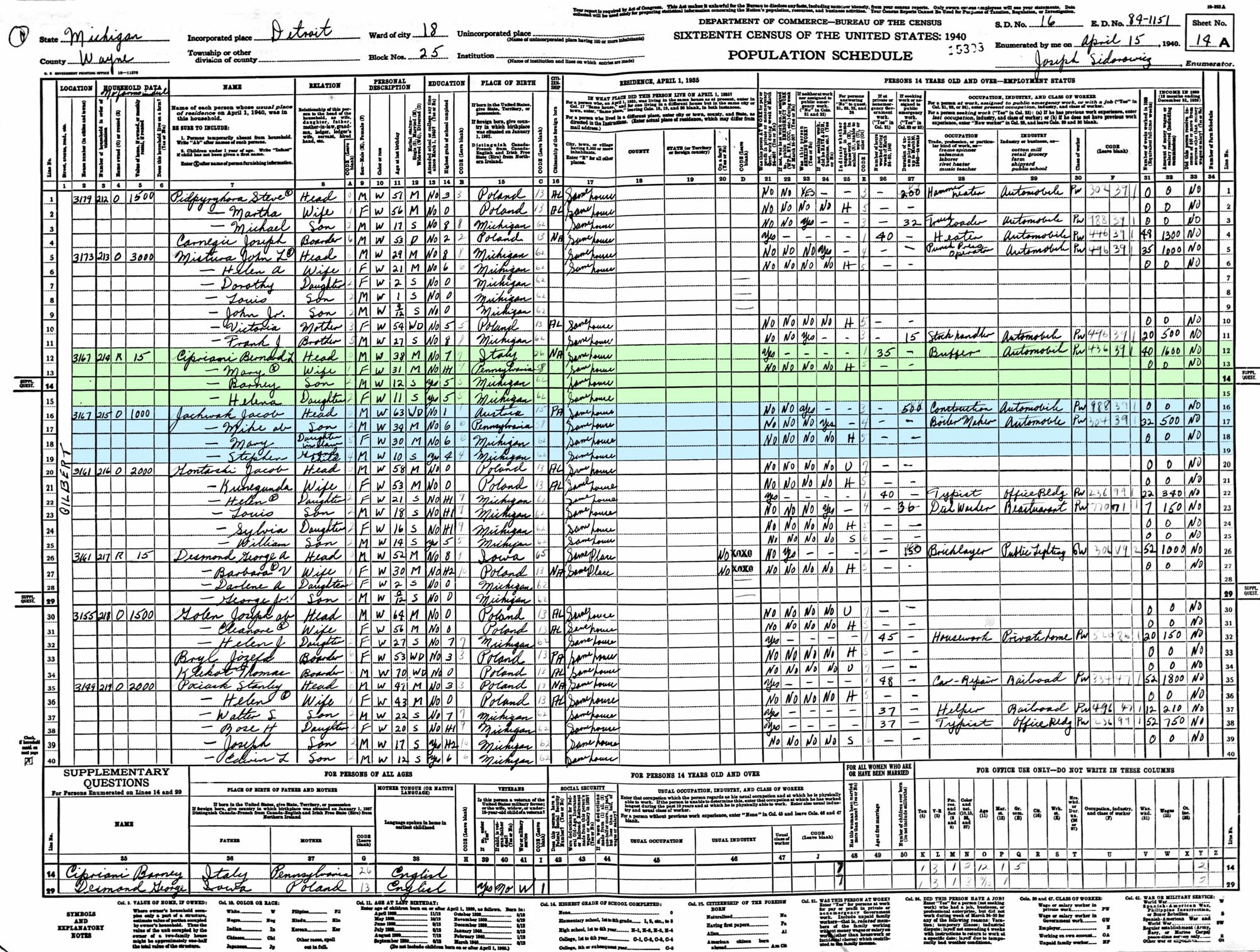   1940   Jachwak, Jacob (63), Mike (30), Mary (Mike's wife) (30), Steven (10)   Cipirina, Benard (38), Mary (31), Barney (12), Helena (11)   All lived at 3167 Gilbert St. in Detroit