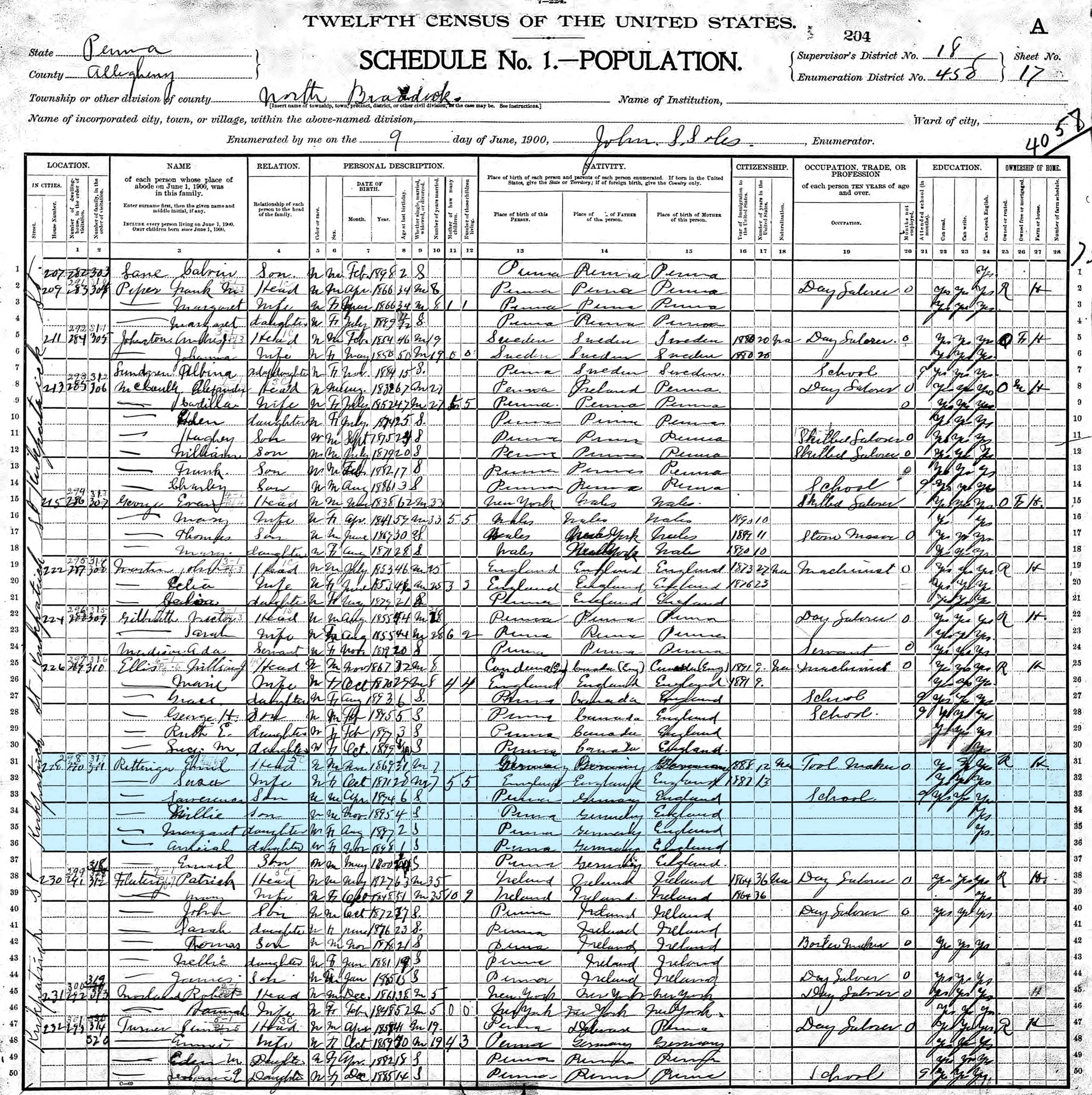  1900  - Rittinger, Emil (31), Susan (28), Lawrence (6), William (4), Margaret (2), Emelia (1), Edward (0) - 1705 Love St, PA - 228 Patrick St, PA
