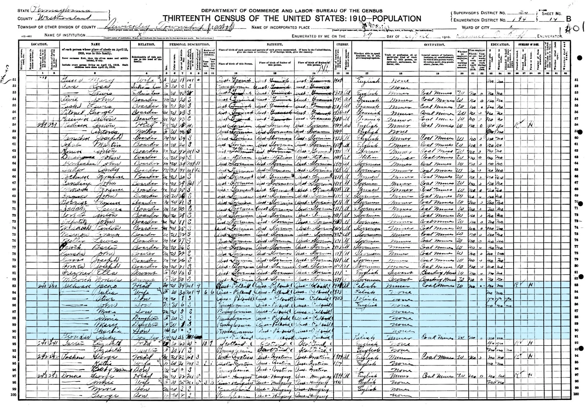   1910   Jachwak, Jacko (34), Julia30), Steve (8), John (6), Mike (5), Annie (3), Mary (1), Charlie (0), Andy Glouder (boarder) (38) - Westmoreland County Pennsylvania