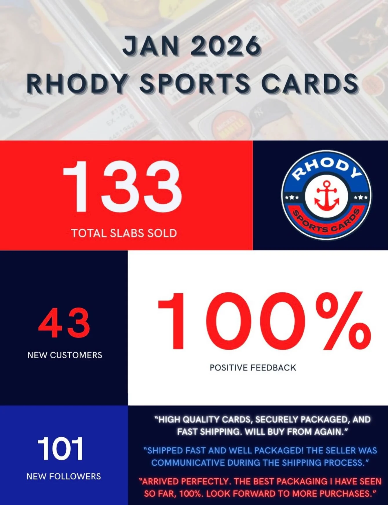 January was a great month&mdash;and it&rsquo;s because of you.
We stay transparent because this community matters.

📊 133 slabs sold
👥 43 new customers
📈 101 new followers
⭐️ 100% positive feedback

2026 is about sharing real data and building tog