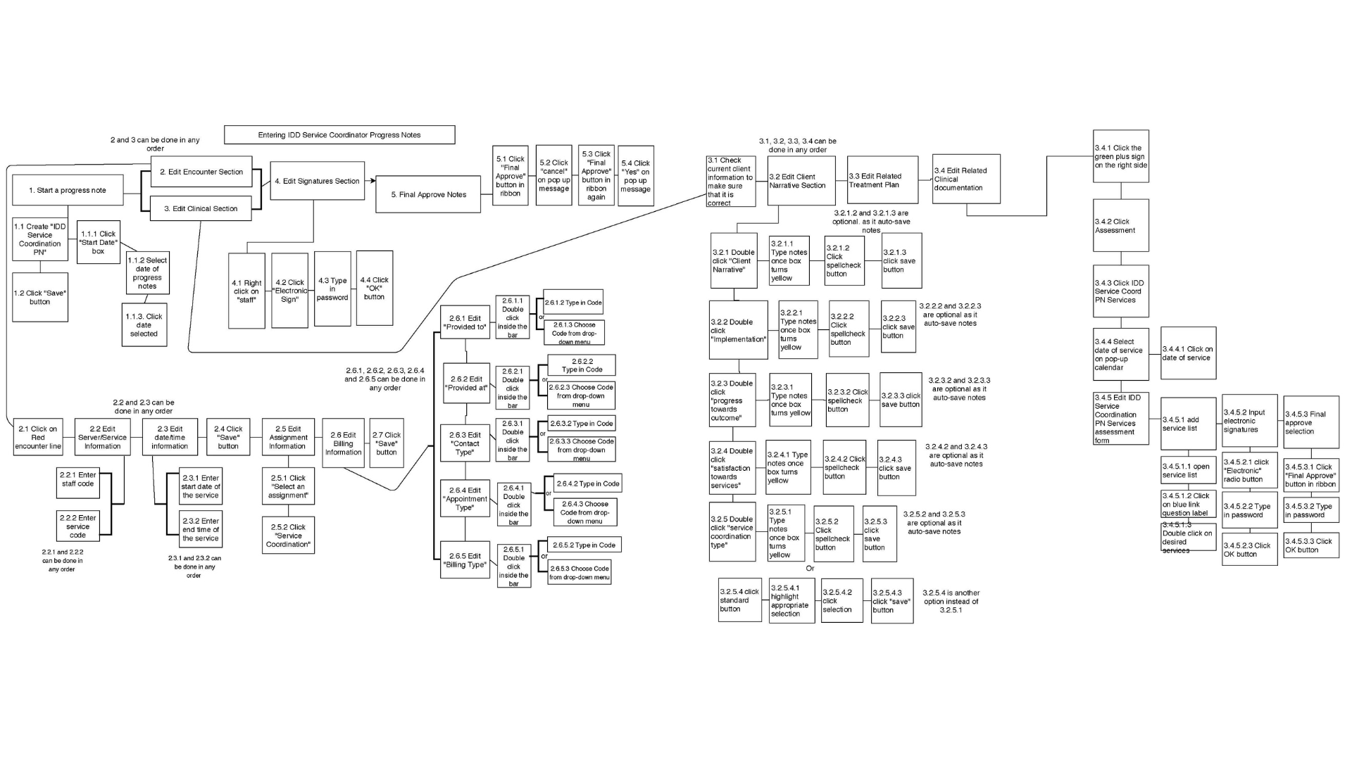 HTA for Entering Notes