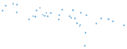 Military Power Rankings map of Micronesia