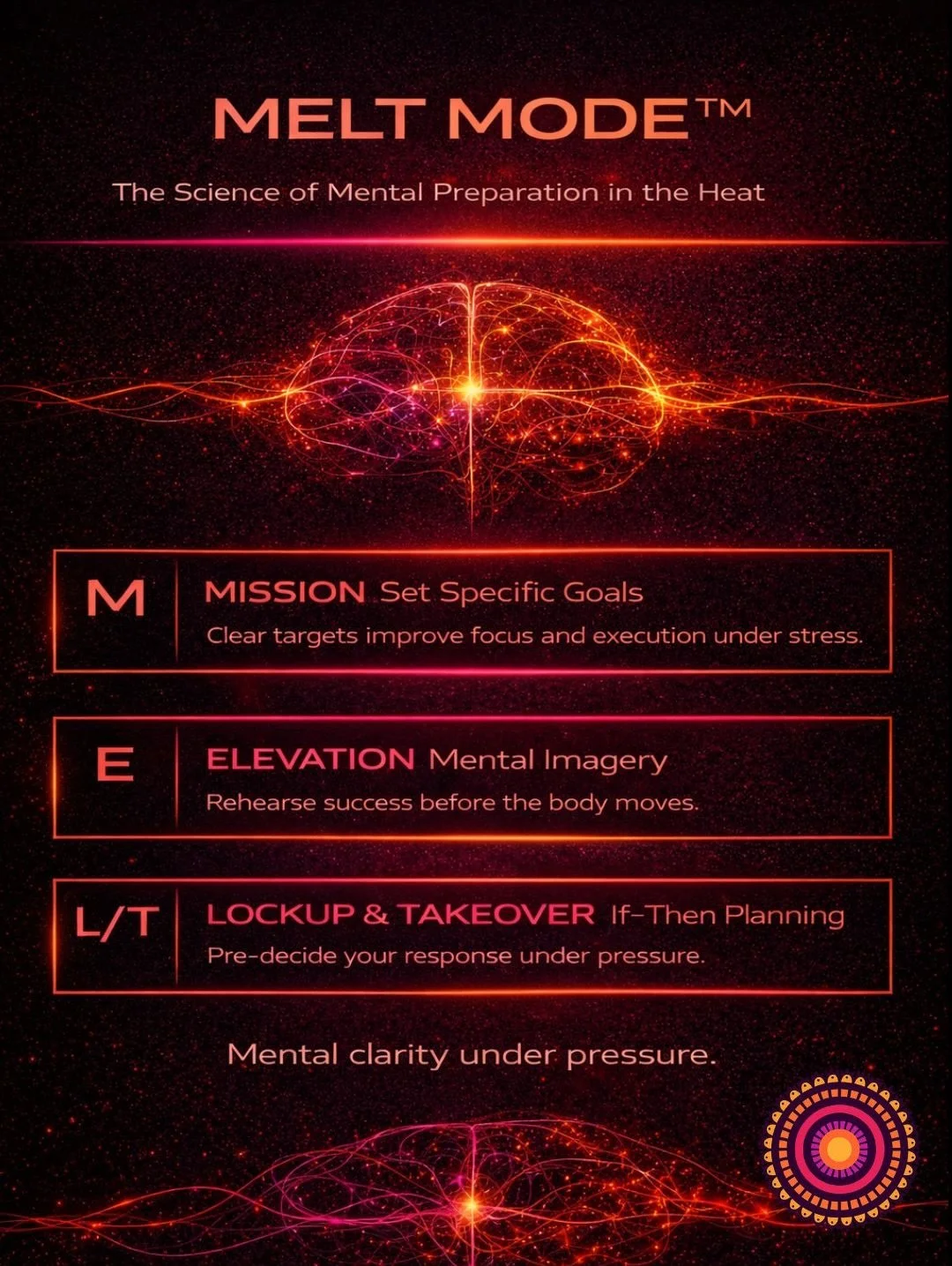 Your brain decides before your body moves. 🔥

At Hot Asana Yoga Studio in Wichita, MELT MODE&trade; isn&rsquo;t theory &mdash; it&rsquo;s trained inside 99&deg; heat.

This is hot yoga engineered for mental clarity, resilience, and nervous system co