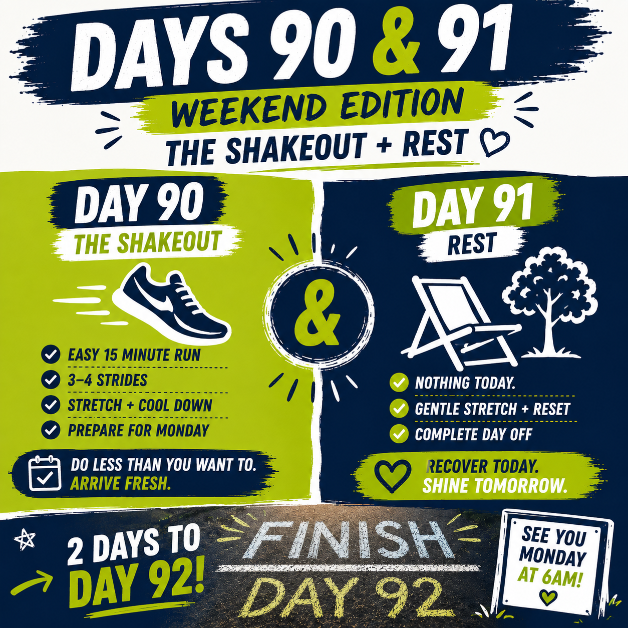 Days 90 &amp; 91 Weekend Edition: The Shakeout + Rest