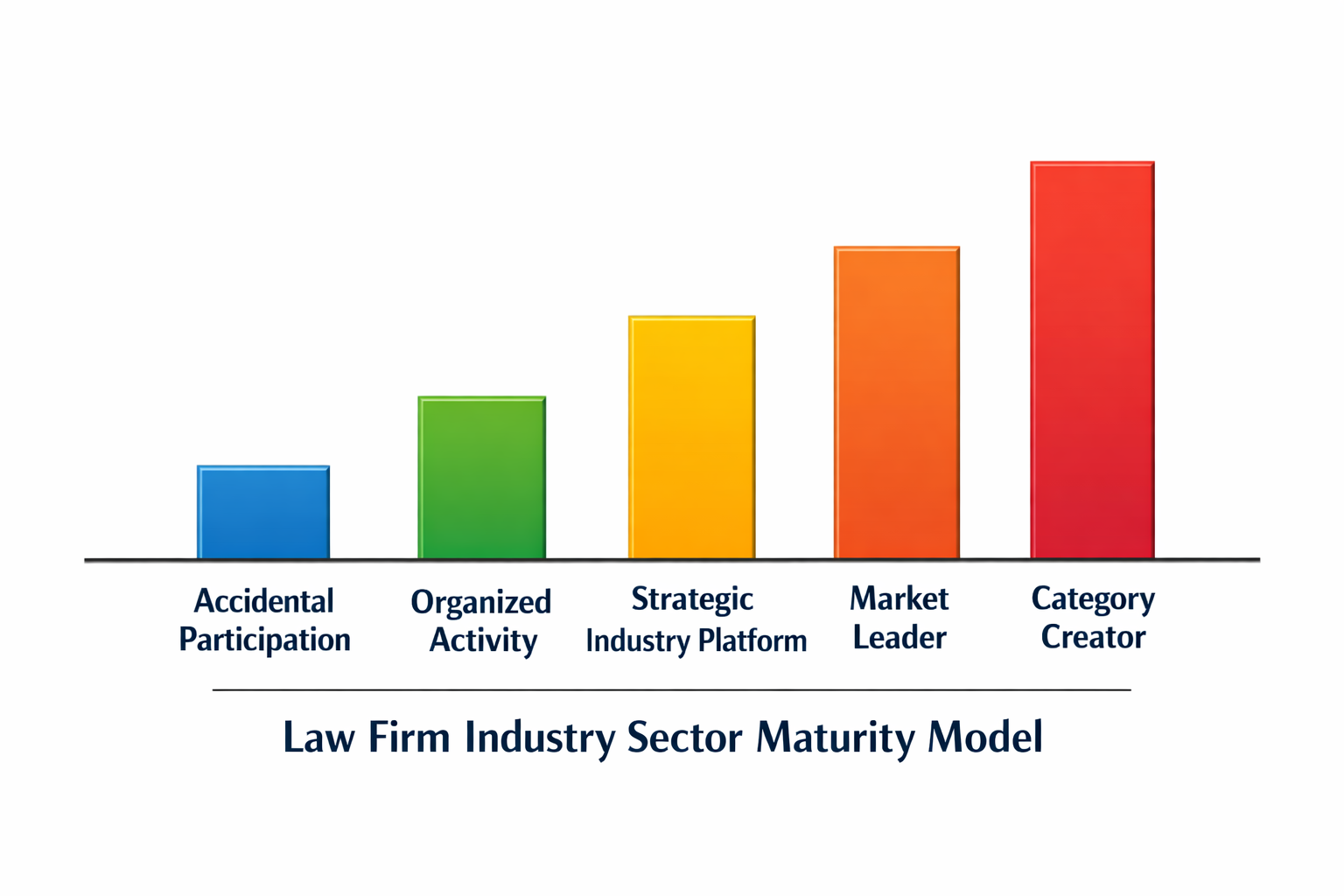 Law Firm Industry Sector Maturity Model