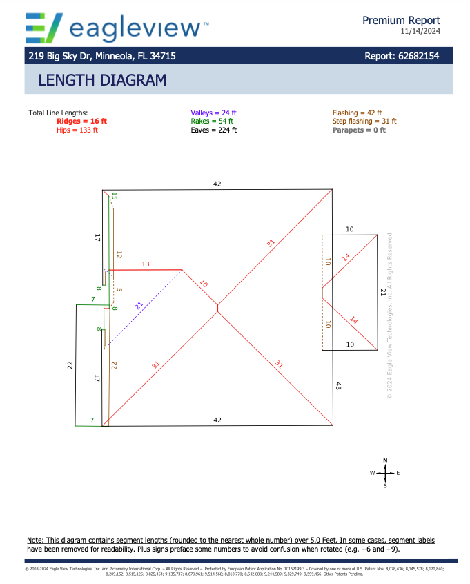 Diagram of a property showing length measurements of different segments. The diagram includes labels for ridges, valleys, rakes, eyes, flashing, step flashing, and parapets, with specific lengths in feet. A compass rose indicating directions is present.