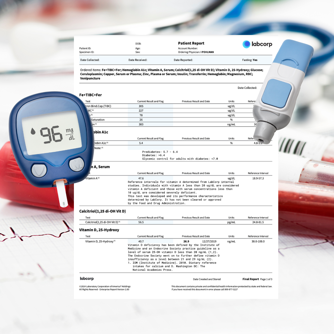 Blood Glucose Panel