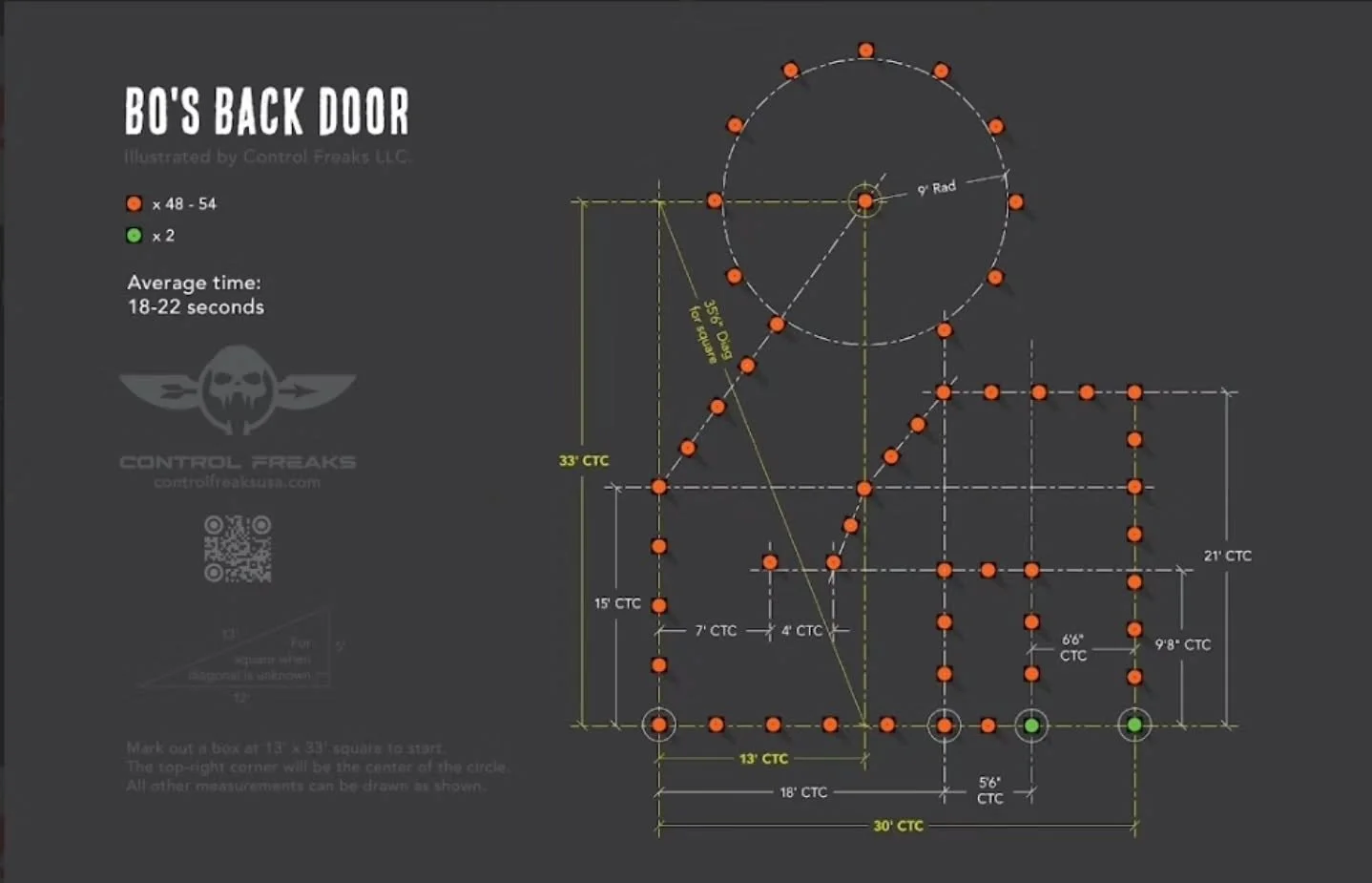 ‼️ Precision Riding Course April 4th‼️

Here are just a few of the patterns we'll be covering that day.

✅We'll also be going over advanced techniques like front brake usage at low speed, overlapping controls, slow ride technique, and more. 

👉This 