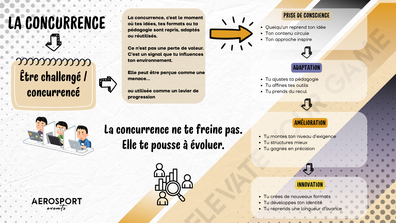 La concurrence entre coachs : un problème… ou le moteur caché de ton évolution ?