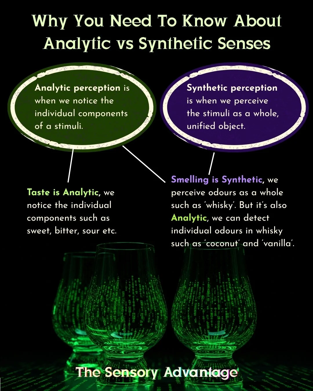 𝗛𝗼𝘄 𝗬𝗼𝘂 𝗖𝗮𝗻 𝗛𝗼𝘀𝘁 𝗕𝗲𝘁𝘁𝗲𝗿 𝗧𝗮𝘀𝘁𝗶𝗻𝗴𝘀 𝗪𝗶𝘁𝗵 𝗔𝗻𝗮𝗹𝘆𝘁𝗶𝗰 𝘃𝘀 𝗦𝘆𝗻𝘁𝗵𝗲𝘁𝗶𝗰 𝗦𝗲𝗻𝘀𝗲𝘀
Newcomers to drinks tastings often start with 𝘀𝘆𝗻𝘁𝗵𝗲𝘁𝗶𝗰 𝗼𝗱𝗼𝘂𝗿 𝗽𝗲𝗿𝗰𝗲𝗽𝘁𝗶𝗼𝗻, experiencing the whole objec