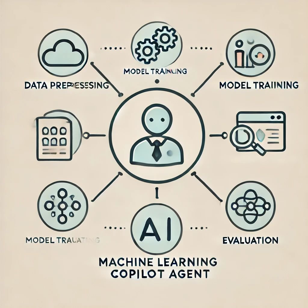 DALL·E 2024-10-28 23.53.11 - A simple, clean illustration showing a 'Machine Learning Copilot Agent' concept. Visualize an AI assistant as a central icon, connected to different m.jpg