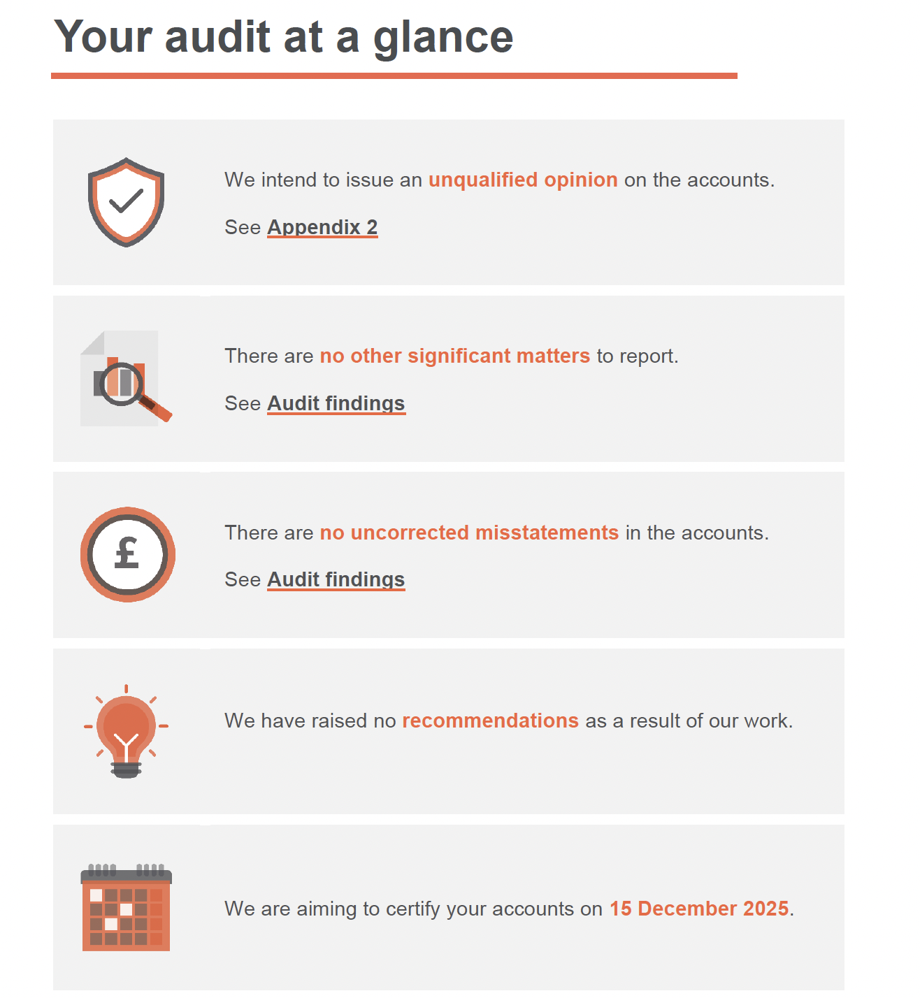 A graphic image depicting the main findings of the Audit Wales audit of Industry Wales' accounts for 2024-25